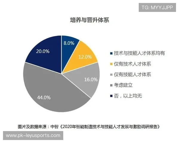2026年篮球联赛青训导师轮岗效果调研结果发布，第二届篮球协会换届大会
